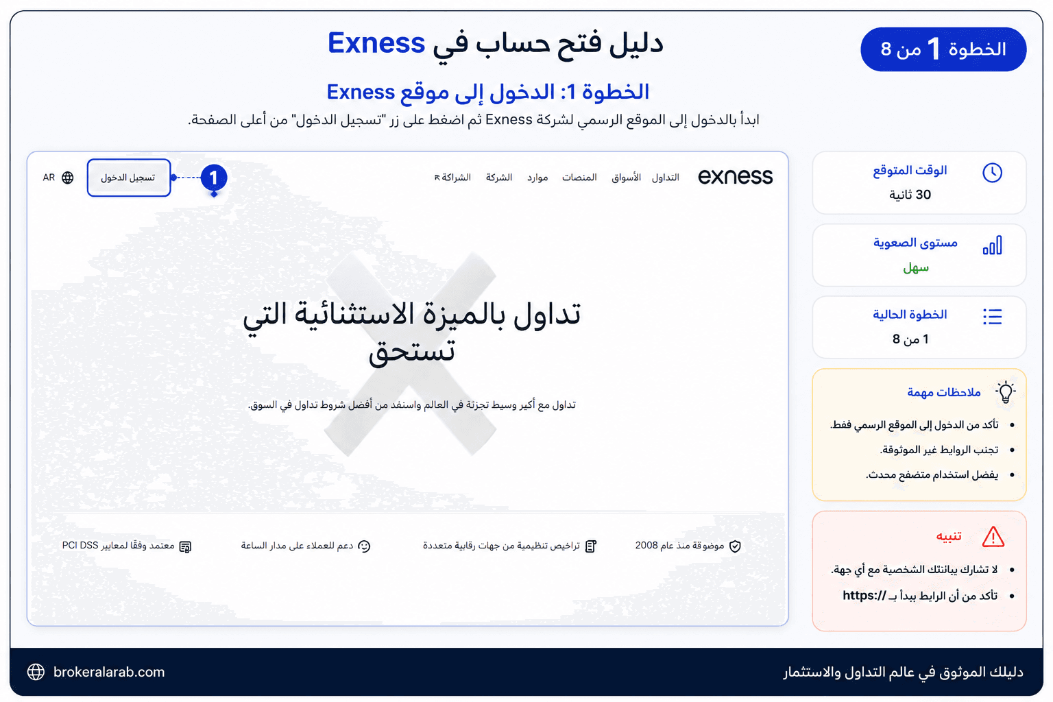 الدخول إلى موقع Exness الرسمي
