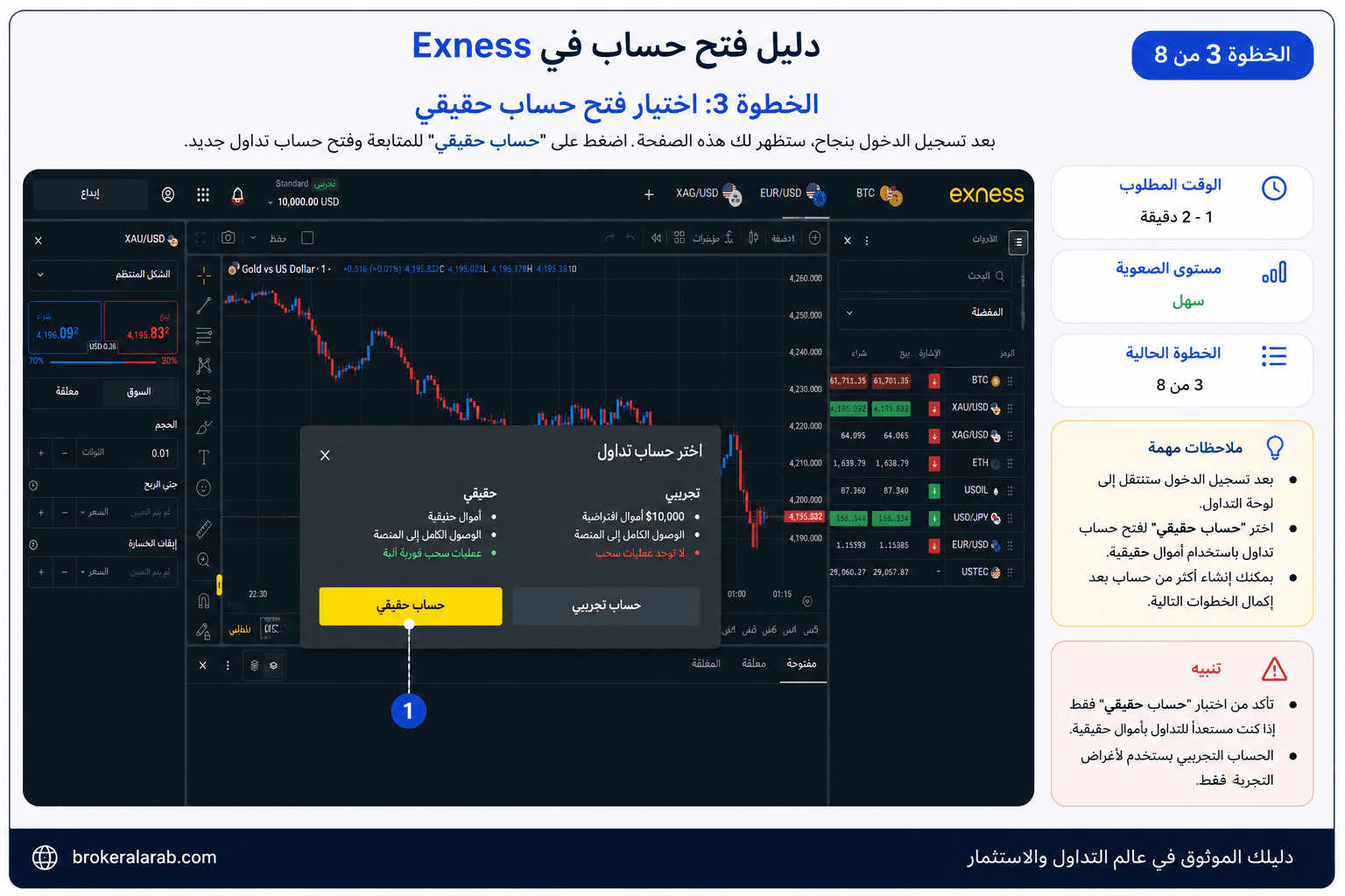 اختيار حساب تداول حقيقي في Exness