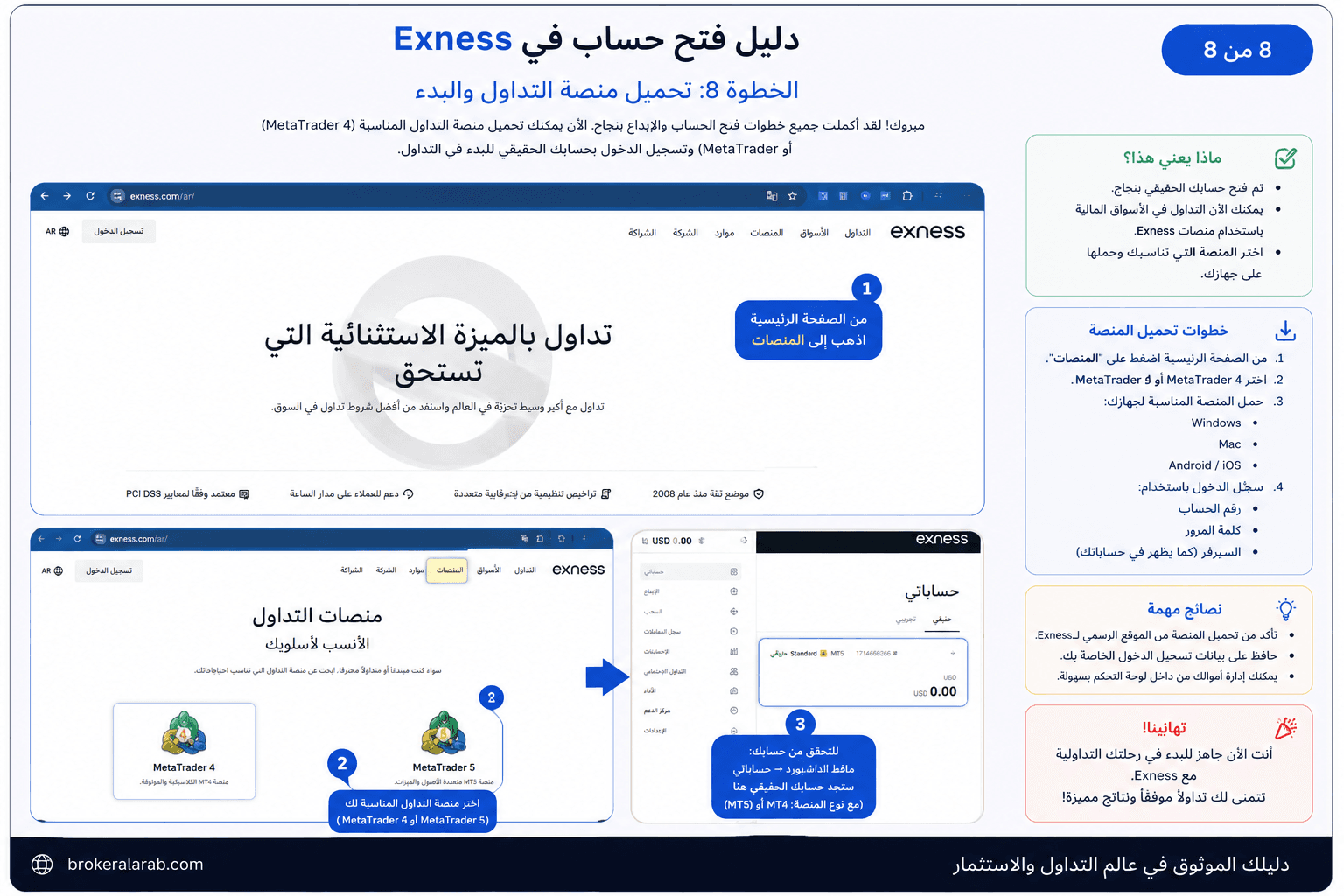 تحميل منصة التداول MetaTrader والبدء بالتداول
