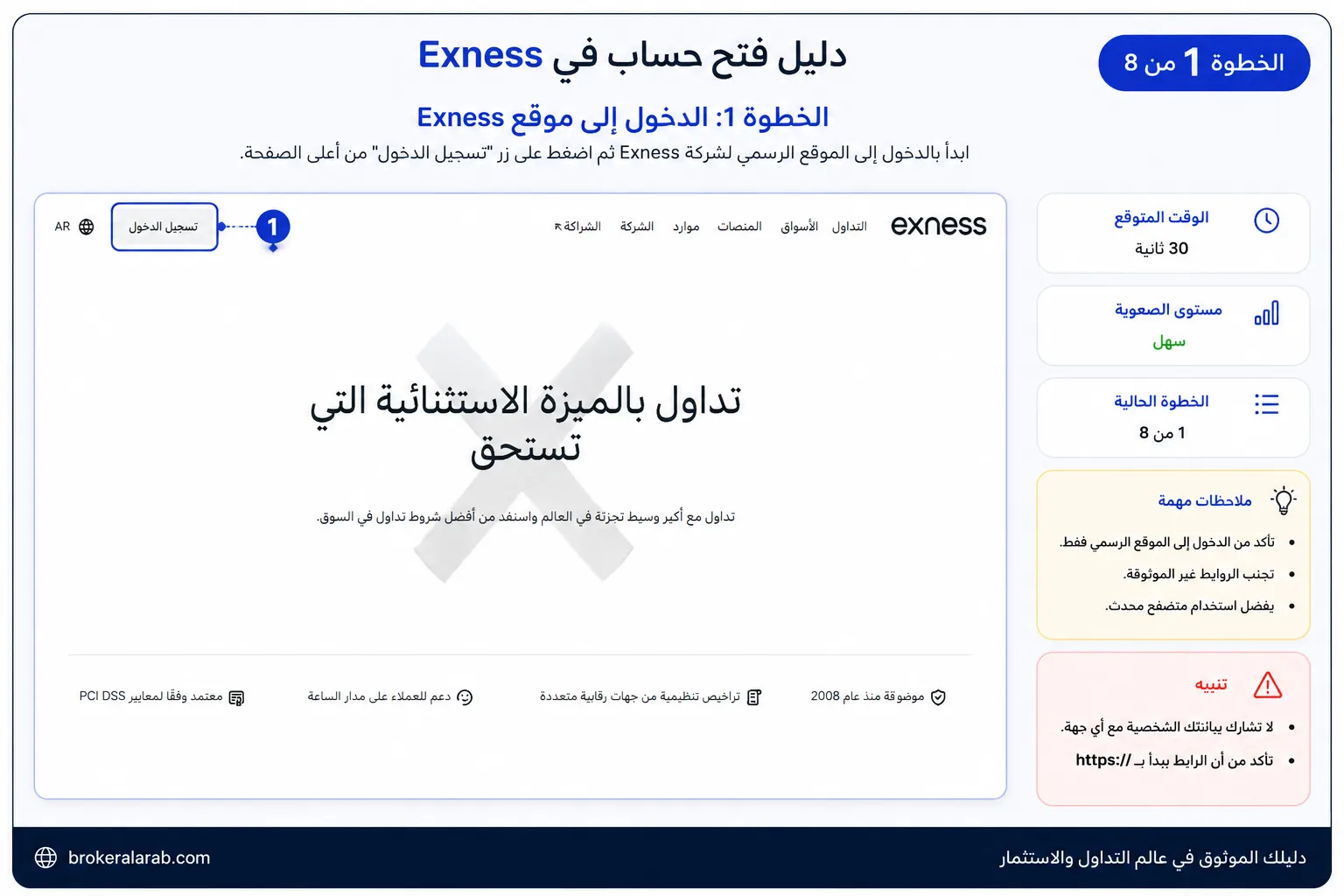 الدخول إلى موقع Exness الرسمي