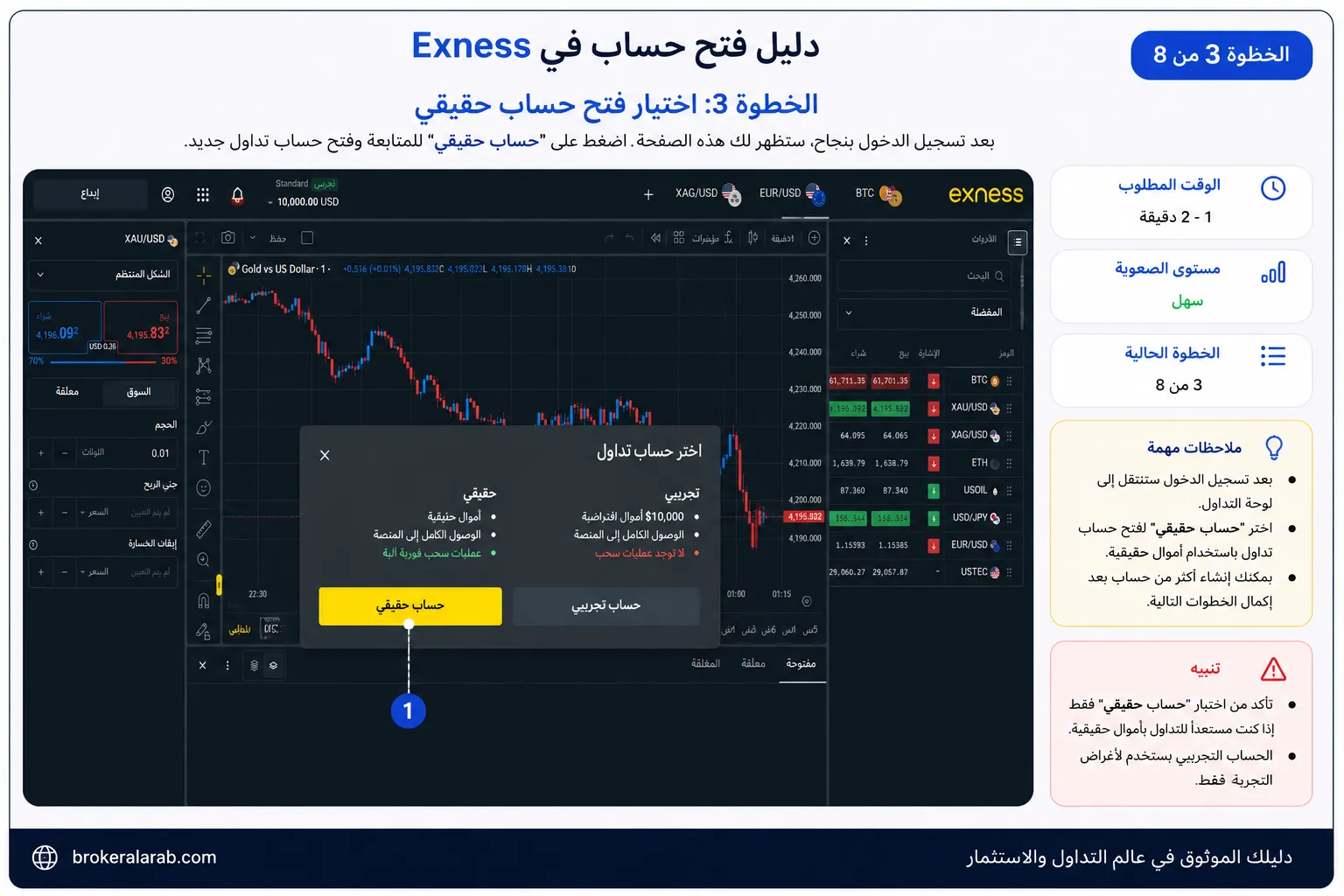 اختيار حساب تداول حقيقي في Exness