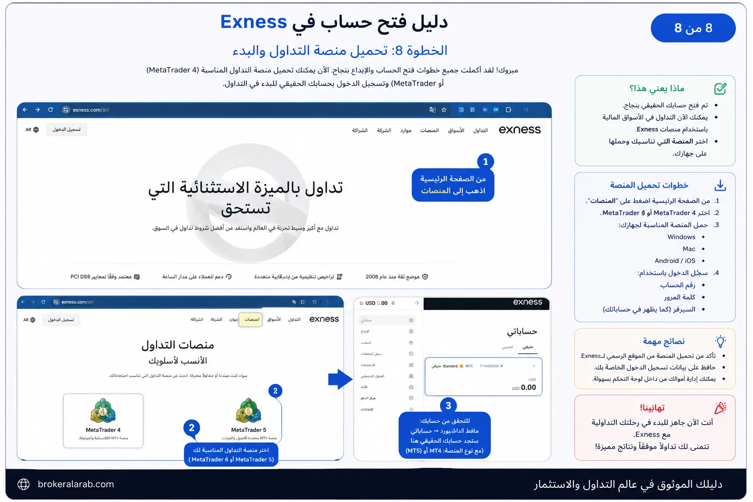 تحميل منصة التداول MetaTrader والبدء بالتداول